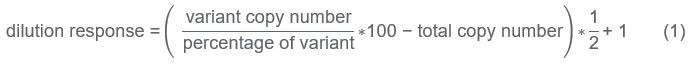 dilutions of nominal variants formula
